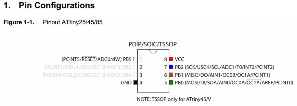 ATtiny85 Pinout