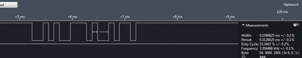 The Serial signal for the numbers 202 and 105 