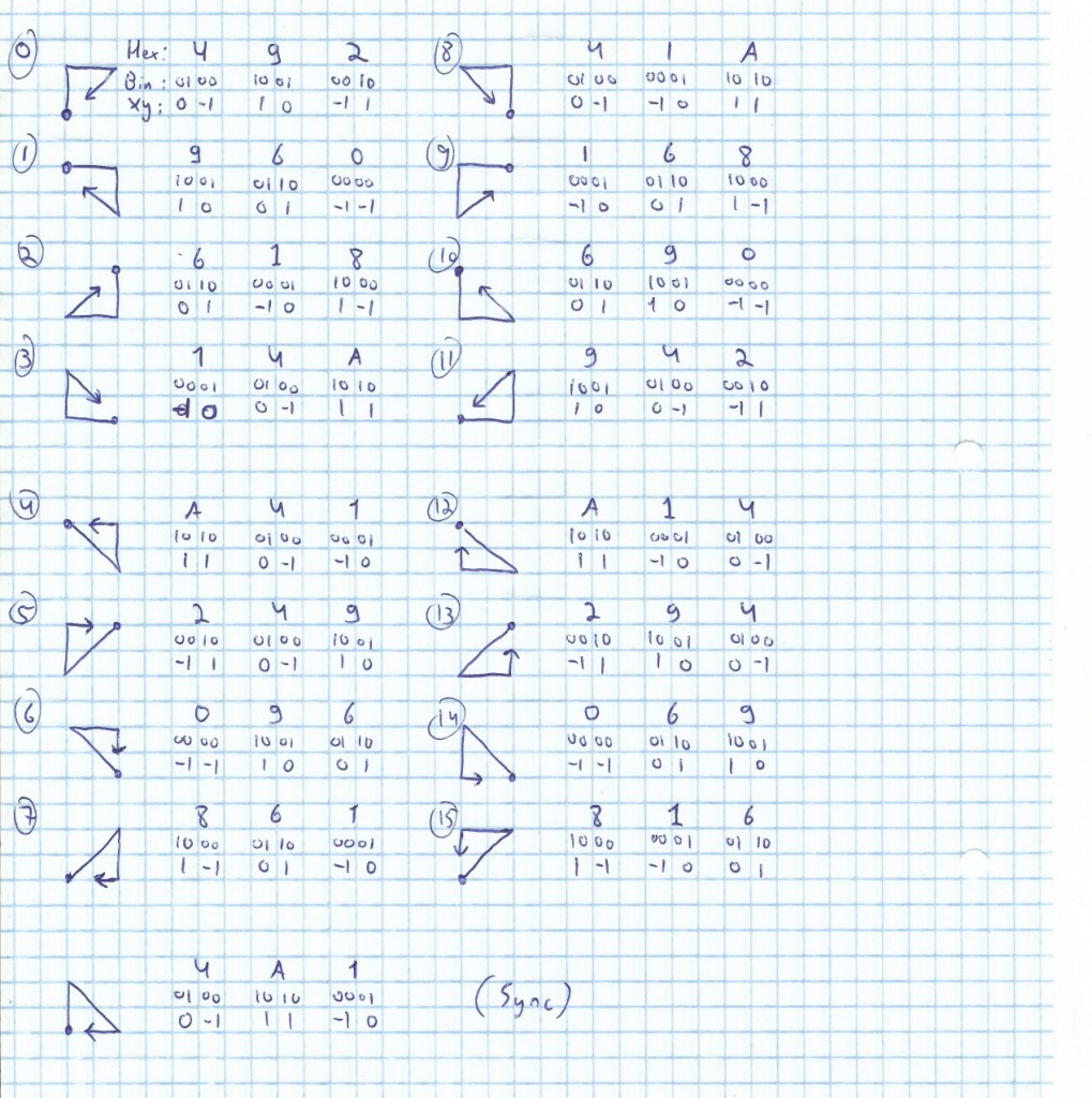 Nybble motion encoding sequences on paper