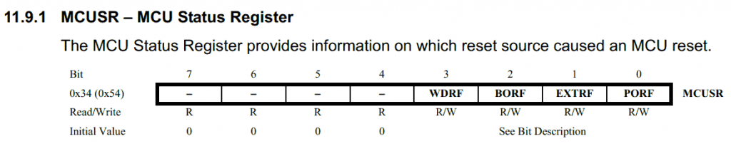 The ATmega328P MCUSR register (from the Datasheet)