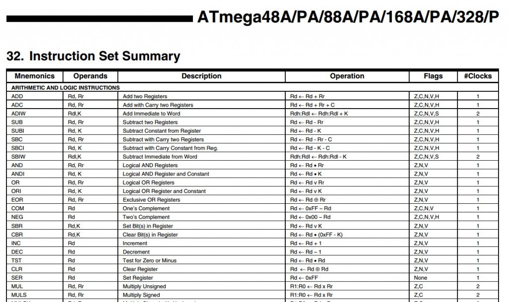 חלק מה-Instruction Set של ATmega328 (מתוך ה-Datasheet)