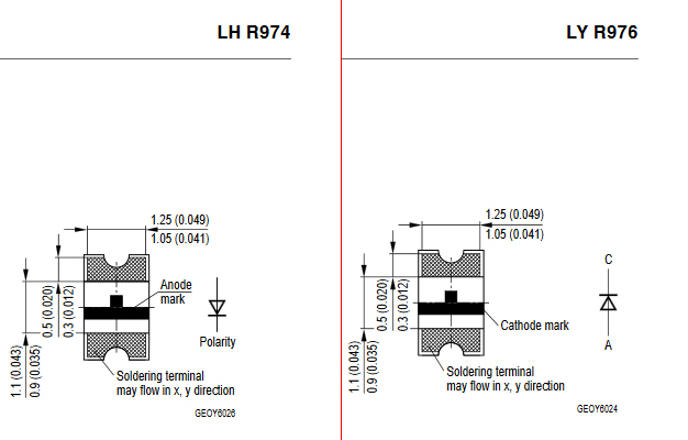 סימון לדים SMD: מיצאו את ההבדלים