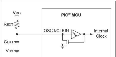 מעגל RC כמקור שעון, מתוך ה-Datasheet של מיקרו-בקר PIC12F1840