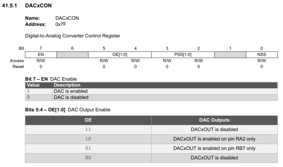 המבנה וחלק מהפירוט של הרגיסטר DAC1CON (נקרא ב-datasheet בשם גנרי DACxCON)
