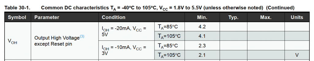 מתח HIGH מינימלי בפין פלט של ATmega328P, מתוך ה-Datasheet