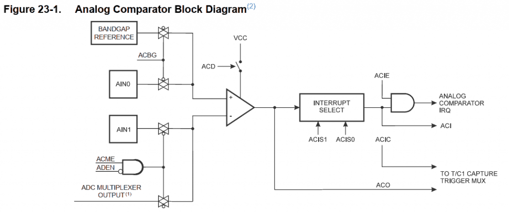 דיאגרמת המשוון האנלוגי, מתוך ה-Datasheet של ATmega328P