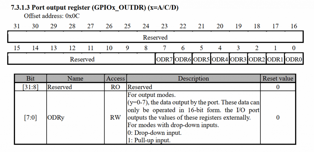 רגיסטר לקביעת מצב פלט של פיני GPIO