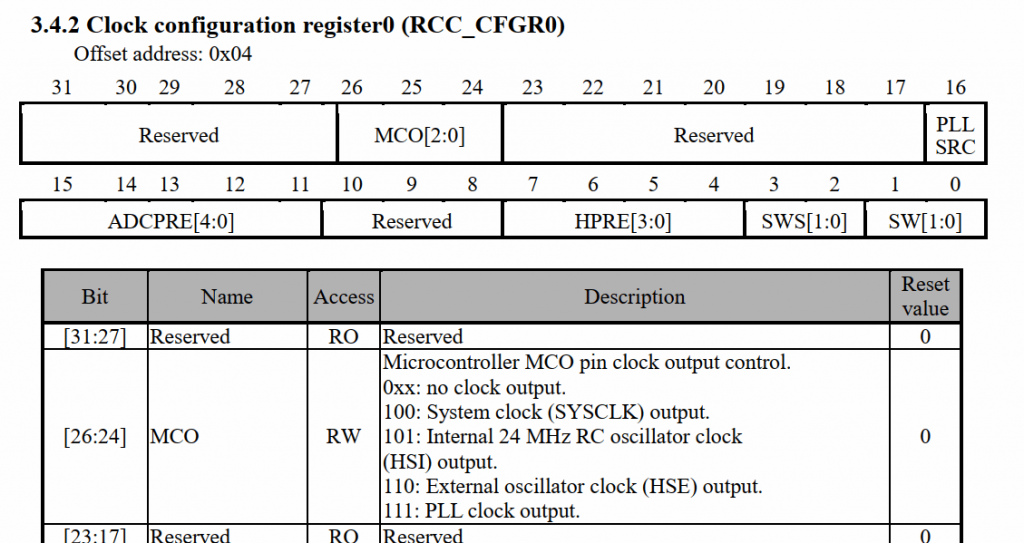 הביטים והרגיסטר להפעלת פלט ה-MCO, מתוך ה-Datasheet