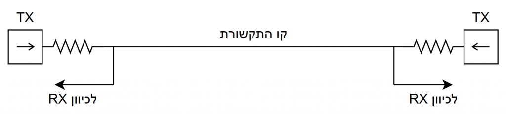 שרטוט סכמטי של מחלק מתח פשוט בין שני המשדרים